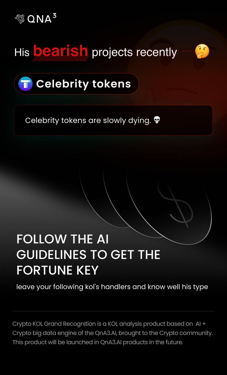 qnaweb3's tweet photo. 🚀 The Crypto KOL Grand Recognition is here! Our cutting-edge AI has delved into recent statements from top KOLs, and the insights will power our game-changing token sentiment analysis feature.

🔥In this electrifying edition, KOL
@Gayu_BTC
has been crowned as "Signal-calling KOL".

This KOL believes in the cyclical nature of the crypto market. They show bullishness when market sentiment is low and bearish when it is high, thus capitalizing on market reversals. For example, they are bullish on $Daddy due to external promotion and market trends but bearish on celebrity tokens due to their declining value.

💥Which Crypto KOLs would you like to know more about? Drop their names in the comments, and look forward to more thrilling analysis results!

#QnA3 #AI #KOL $GPT