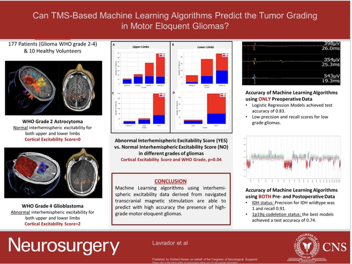 #NEUVisualAbstract Transcranial Magnetic Stimulation–Based Machine Learning Prediction of Tumor Grading in Motor-Eloquent Gliomas bit.ly/3Yi42Zu by Lavrador et al <a href="/KingsCollegeNHS/">King's College NHS</a> <a href="/DKondziolkaCNS/">Douglas Kondziolka</a>  <a href="/IsaacYangMD/">Isaac Yang MD</a> <a href="/george_maragkos/">George Maragkos, MD</a> <a href="/e_celano/">Emma Celano</a> <a href="/Zaazoue/">Mohamed Zaazoue, MD, MSc, MBA</a>