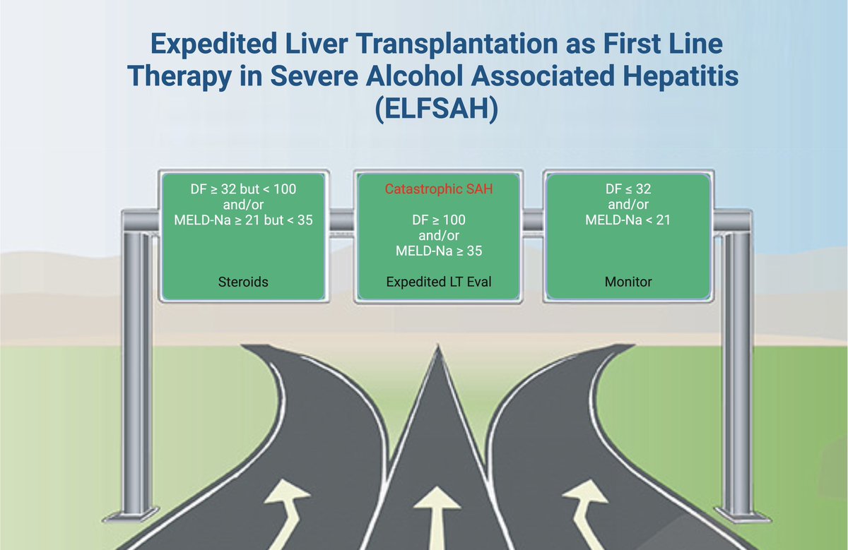 While on the liver service we are frequently faced with this question

Does this patient with alc hep need steroids, a liver transplant or observation?

Our experience: dx.doi.org/10.1111/ctr.15…