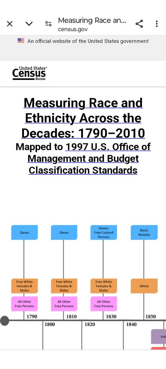 american1828's tweet photo. The #AmericanIndians were RECLASSIFIED as #Colored, #black, #negro, #AfricanAmerican all offensive & MISNOMERS. #PaperGenocide on birth certificates & #census records @HuggyLowdownDC @MajicDC @TheVJExperience https://t.co/BNJBggAl3Y https://t.co/cg4xN3DDfk