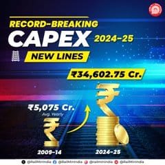 CommlControllerHYB (@ccor_hyb) on Twitter photo Visionary Budget allocation ! This funding will boost our Rail infrastructure and deliver an unmatched travel experience, like flying on tracks. #BudgetForVikistBharat #HistoricModi3 #RecordBudget4Rail #Budget2024
<a href="/RailMinIndia/">Ministry of Railways</a>
<a href="/SCRailwayIndia/">South Central Railway</a> Visionary Budget allocation ! This funding will boost our Rail infrastructure and deliver an unmatched travel experience, like flying on tracks. #BudgetForVikistBharat #HistoricModi3 #RecordBudget4Rail #Budget2024
<a href="/RailMinIndia/">Ministry of Railways</a>
<a href="/SCRailwayIndia/">South Central Railway</a>