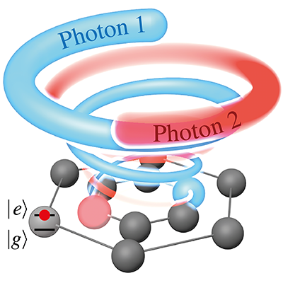 Physical Review A (@physreva) on Twitter photo PRA Letter: Nonradiant multiphoton states in quantum ring oligomers
<a href="/misha_i_petrov/">Mihail Petrov</a>
📝 go.aps.org/3zJ4dCQ PRA Letter: Nonradiant multiphoton states in quantum ring oligomers
<a href="/misha_i_petrov/">Mihail Petrov</a>
📝 go.aps.org/3zJ4dCQ