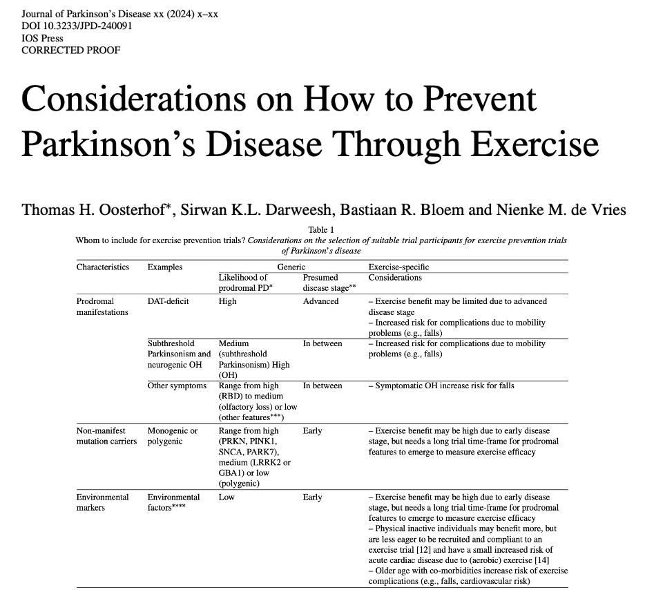 Michael Okun (@michaelokun) on Twitter photo Can you prevent Parkinson's disease with exercise? Not so sure, however Oosterhof, Darweesh, Bloem and de Vries, take on this 'what if' scenario in <a href="/journal_PD/">Journal of Parkinson's Disease</a> and they think through what a clinical trial may look like in the future. Who would you include?
Key Points:
- The Can you prevent Parkinson's disease with exercise? Not so sure, however Oosterhof, Darweesh, Bloem and de Vries, take on this 'what if' scenario in <a href="/journal_PD/">Journal of Parkinson's Disease</a> and they think through what a clinical trial may look like in the future. Who would you include?
Key Points:
- The