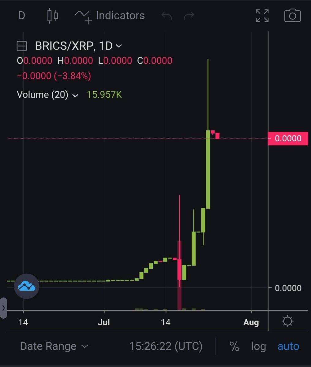 BriCs XRPL on XRP tweet media