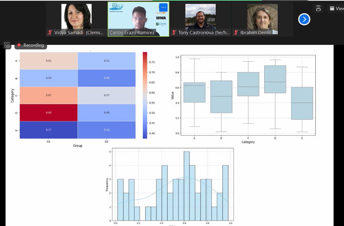 SamadiVidya's tweet image. Day 4 of #WaterSofHack with data visualization training. 
@demiribr
#datascience 
#machinelearning 
#waterscience 
#cyberinfrastructure