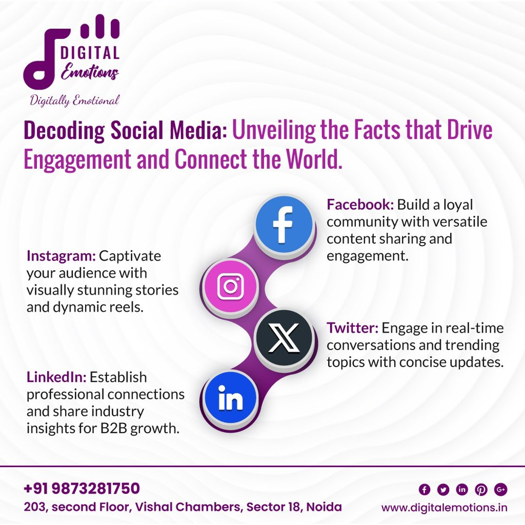 Nitin Sharma (@drnitinrj) on Twitter photo 