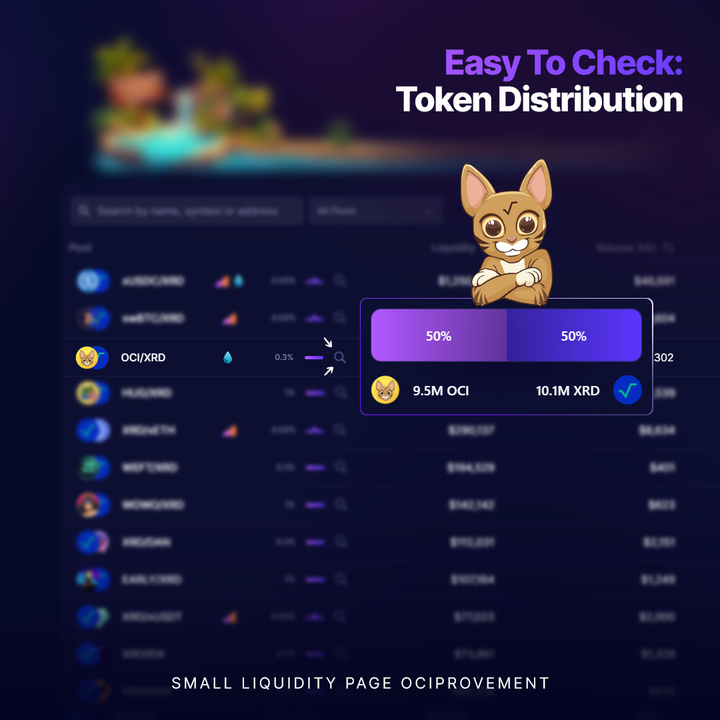 We're continually enhancing our beloved cat swap

Visit our pool page to view the token distribution with a simple popup:
ociswap.com/pools

Easy. Oci. Meow. $XRD
