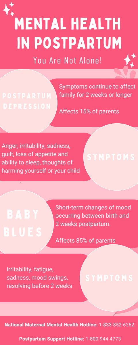 WacoAHEC's tweet photo. Navigating new motherhood? Understand the difference between baby blues and postpartum depression (PPD). Baby blues are common and brief, but PPD is more intense and lasting.  You're not alone, 85% of families experience these conditions! Know where you can go for help! https://t.co/VZtkxRIR43