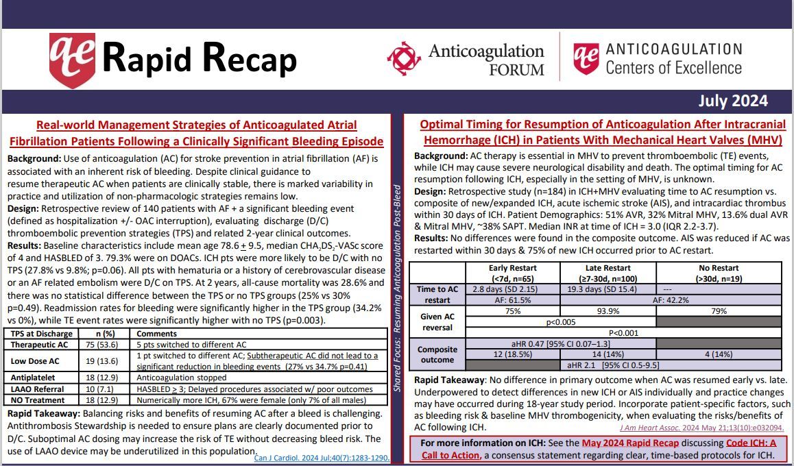 🔊 Resource Alert: July Rapid Recap!

Our free Rapid Recaps distill the top articles from the past month. Thank you authors Cooper Hamilton &amp; Kelly Rudd, &amp; editorial team Candace Bryant, Greg Hadlock, Tara Lech, Carlee O'Connor &amp; Bishoy Ragheb!

Download: bit.ly/3ybk64u