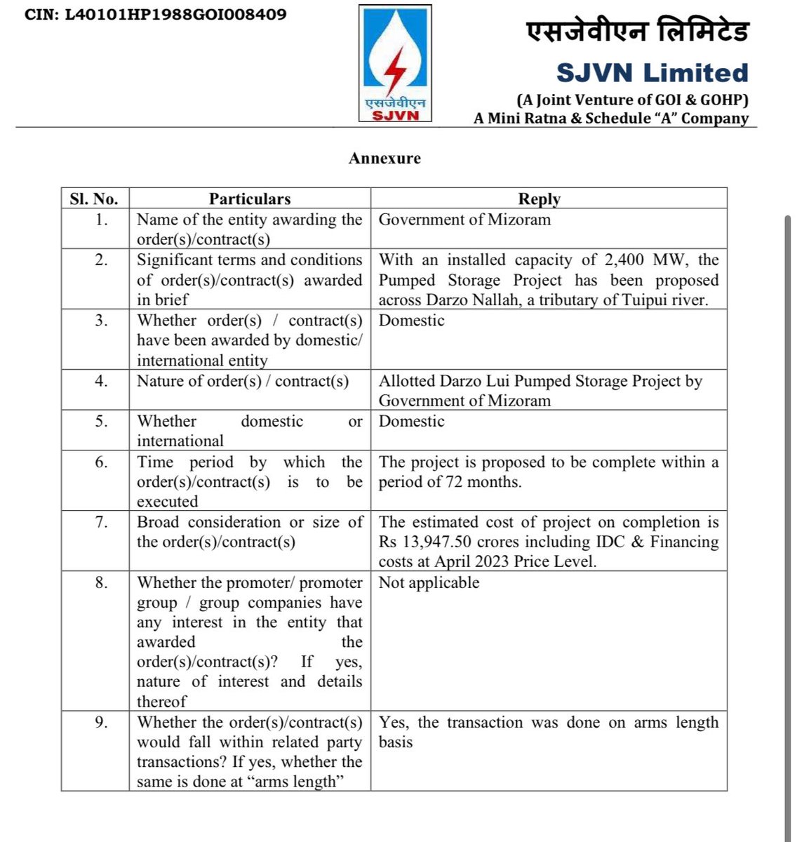 sabarisec's tweet photo. SJVN - Receives order worth 13,947 crores 🔥 BOOM 💥 from Government of mizoram for installation of 2.4 GW capacity of pumped storage ✅

#SJVN #sabarisec https://t.co/6c8FuRoj1t