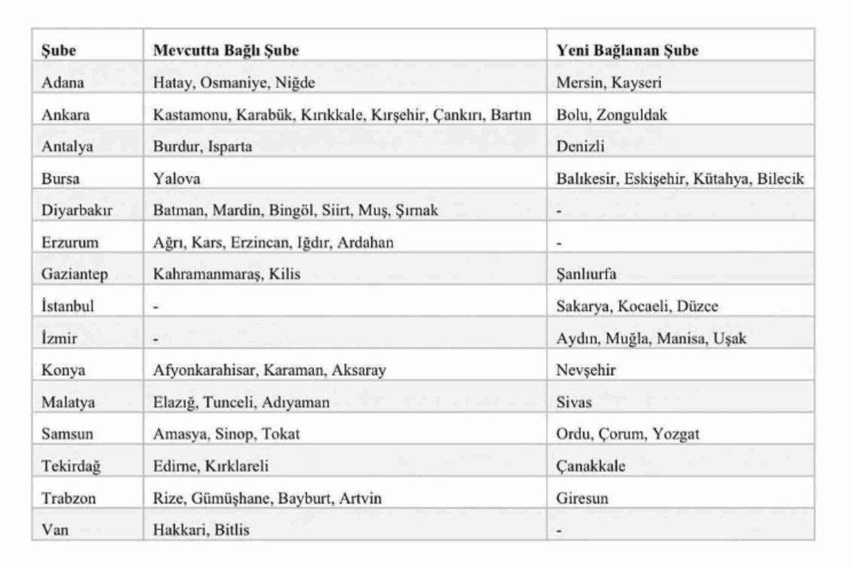 Cumhurbaşkanı Recep Tayyip Erdoğan'ın imzasıyla Resmi Gazete'de yayınlanan tasarruf tedbirleri kapsamında, Basın İlan Kurumu (BİK) Genel Müdürlüğü'ne bağlı 13 şube müdürlüğü kapatıldı. Alınan kararla kapatılan Denizli Şube Antalya'ya bağlandı. <a href="/basinilankurumu/">Basın İlan Kurumu</a>