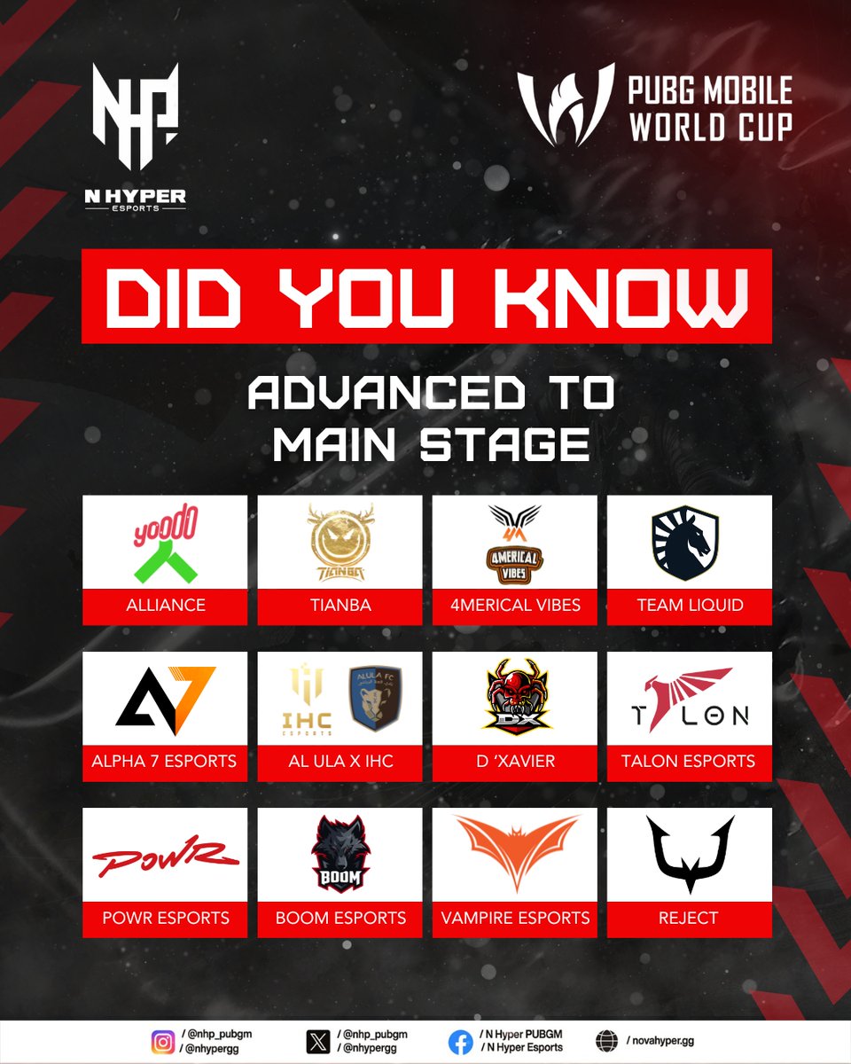 🏆 The Champion will earn their region an extra qualifying spot at the PMGC 2024, and participants will compete for a share of the $3 Million USD Prize Pool in PMWC!

#pmwc2024 #pmwc #nhppubgm #RunItHyper #esports #pubgmobile #EWC #EWC2024
