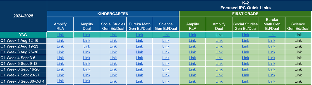 Hey RLA teachers! Looking for an end of summer read? Head on over to Curriculum Central to check out the Quarter 1 resources now available for all grades. 
sites.google.com/dallasisd.org/…