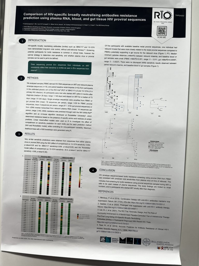 Jillian Lau (@jillianlau1) on Twitter photo More #HIVcure posters at #AIDS2024
 #bNAb sensitivity 
 testing in the <a href="/RIOtrial/">RIOtrial</a> of long-acting 3BNC-117 and 10-1074 in PLWHIV started on ART in acute infection. Proviral DNA on ART and plasma RNA at time of viral rebound was tested using NIH or Rockerfeller models. More #HIVcure posters at #AIDS2024
 #bNAb sensitivity 
 testing in the <a href="/RIOtrial/">RIOtrial</a> of long-acting 3BNC-117 and 10-1074 in PLWHIV started on ART in acute infection. Proviral DNA on ART and plasma RNA at time of viral rebound was tested using NIH or Rockerfeller models.