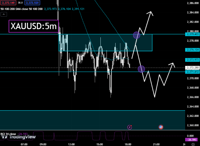 【チャンス到来】ゴールド来ます

通貨:XAUUSD/GOLD
①2380.00抜けロング
②2371.00抜けショート

5分以内に『イイネ』した人だけに
利確位置共有します

今夜の米GDPまではレンジ継続の可能性もあり
指標にはポジション持ち込まない様に。

#XAUUSD #ドル円 仮想通貨 日経先物 日経平均株価