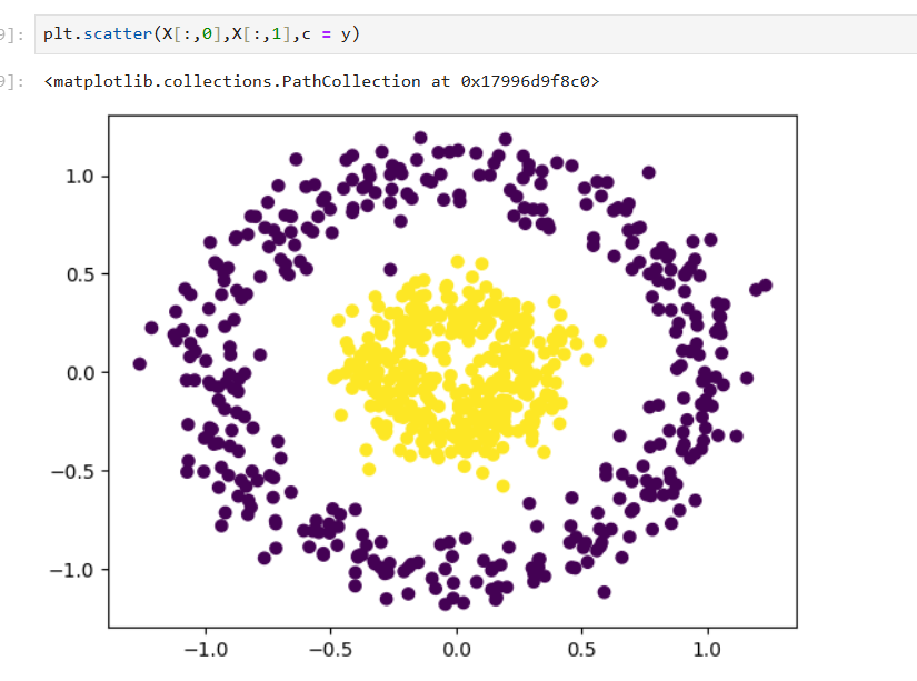 Pem__sherpa's tweet photo. #LSPPDay55 of #60DaysOfLearning2024
Today I used DBSCAN clustering algorithm from sklearn.cluster to predict anamolies(outliners) in the dataset #UnsupervisedMachineLearning #LearningWithLeapforg @lftechnology https://t.co/Molv1NXm9x