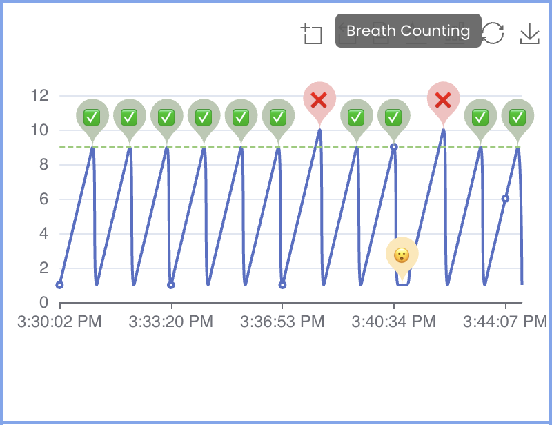 iAmResearchApp's tweet photo. 📊🧘‍♂️ Measuring meditation objectively? It's possible with Breath Counting, now on iAm!

Count breaths 1-9 for 15 mins. So Simple!

Based on Daniel Levinson's work @healthyminds @UWMadison

I scored 76.9% (My wife distracted me I swear!). What's your score?

Try it by creating an account or logging in anonymously, then going to https://t.co/lFwTySnA4i and post with #iAmBreathCount (Also available on Mobile!)

Need more instruction? tutorial here: https://t.co/who1s5JNrK

@MatthewSacchet @RogerThisdell @danielmingram @OortCloudAtlas @thea_the_brave @KennethFolk @Plus3Happiness @LouisVArge @shawnprest @antianticamper @dave_vago @mindandlife @tasshinfogleman @WystanTBS @RubenLaukkonen @algekalipso

I'd love to know what your accuracy score is! 

Let's explore the science of measuring meditation together!

#MeditationScience #CognitiveScience