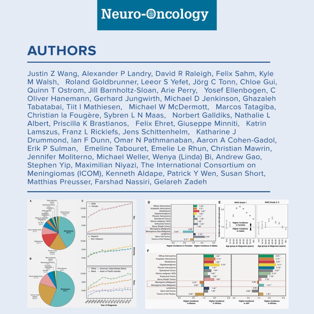 University of Toronto Neurosurgery (@uoftneurosurge) on Twitter photo Read the comprehensive consensus state of the field review in meningioma care and research from the <a href="/ICOMeningioma/">International Consortium on Meningiomas (ICOM)</a>, led by <a href="/FarshadNassiri/">Farshad Nassiri</a> and <a href="/gelarehzadeh/">gelareh-zadeh</a>:
academic.oup.com/neuro-oncology… Read the comprehensive consensus state of the field review in meningioma care and research from the <a href="/ICOMeningioma/">International Consortium on Meningiomas (ICOM)</a>, led by <a href="/FarshadNassiri/">Farshad Nassiri</a> and <a href="/gelarehzadeh/">gelareh-zadeh</a>:
academic.oup.com/neuro-oncology…