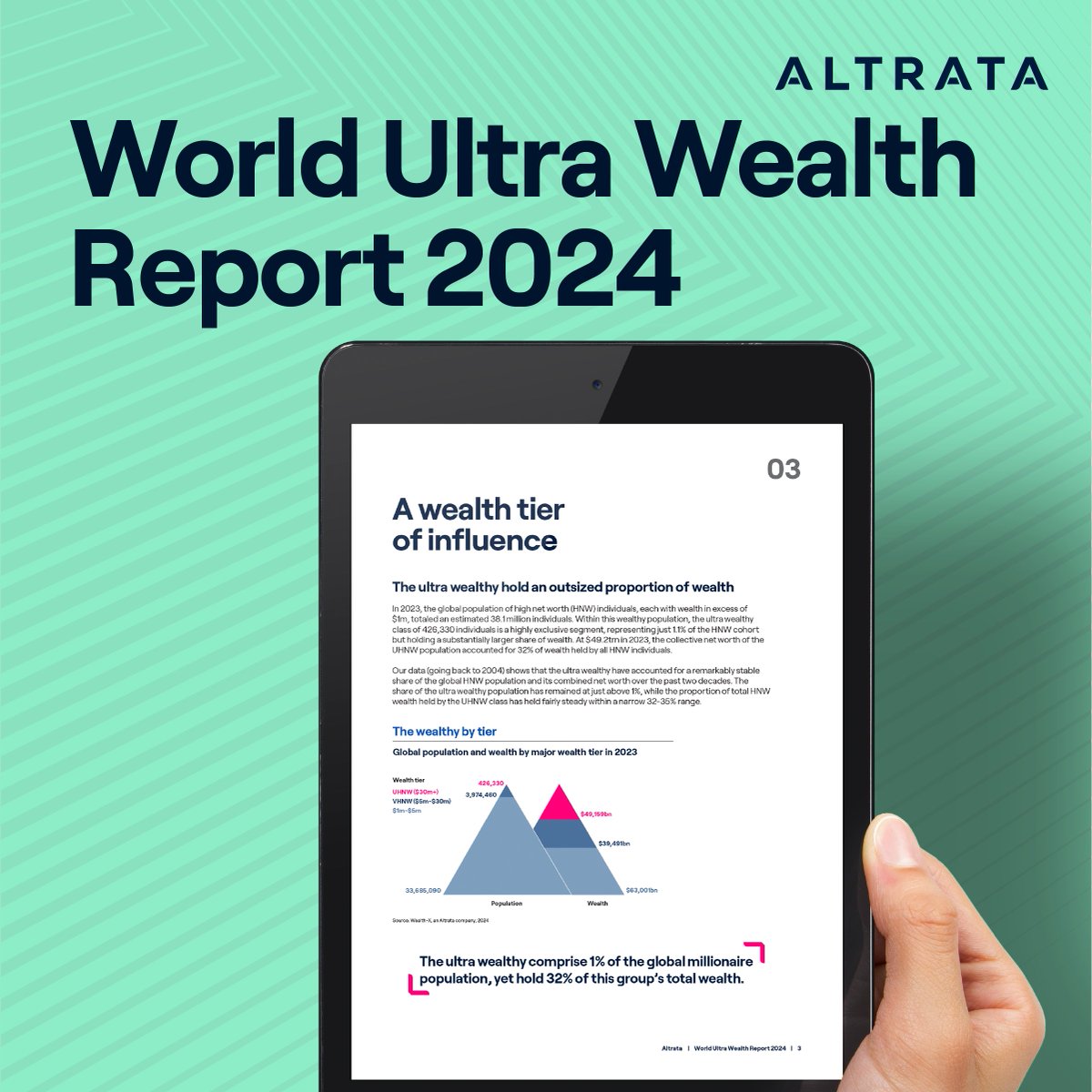 Unlock the secrets of the ultra wealthy with <a href="/AltrataOfficial/">Altrata</a>'s World Ultra Wealth Report 2024.

Gain access to comprehensive analysis and projections that can shape your approach to engaging with the UHNW population - spr.ly/6014ihZx2