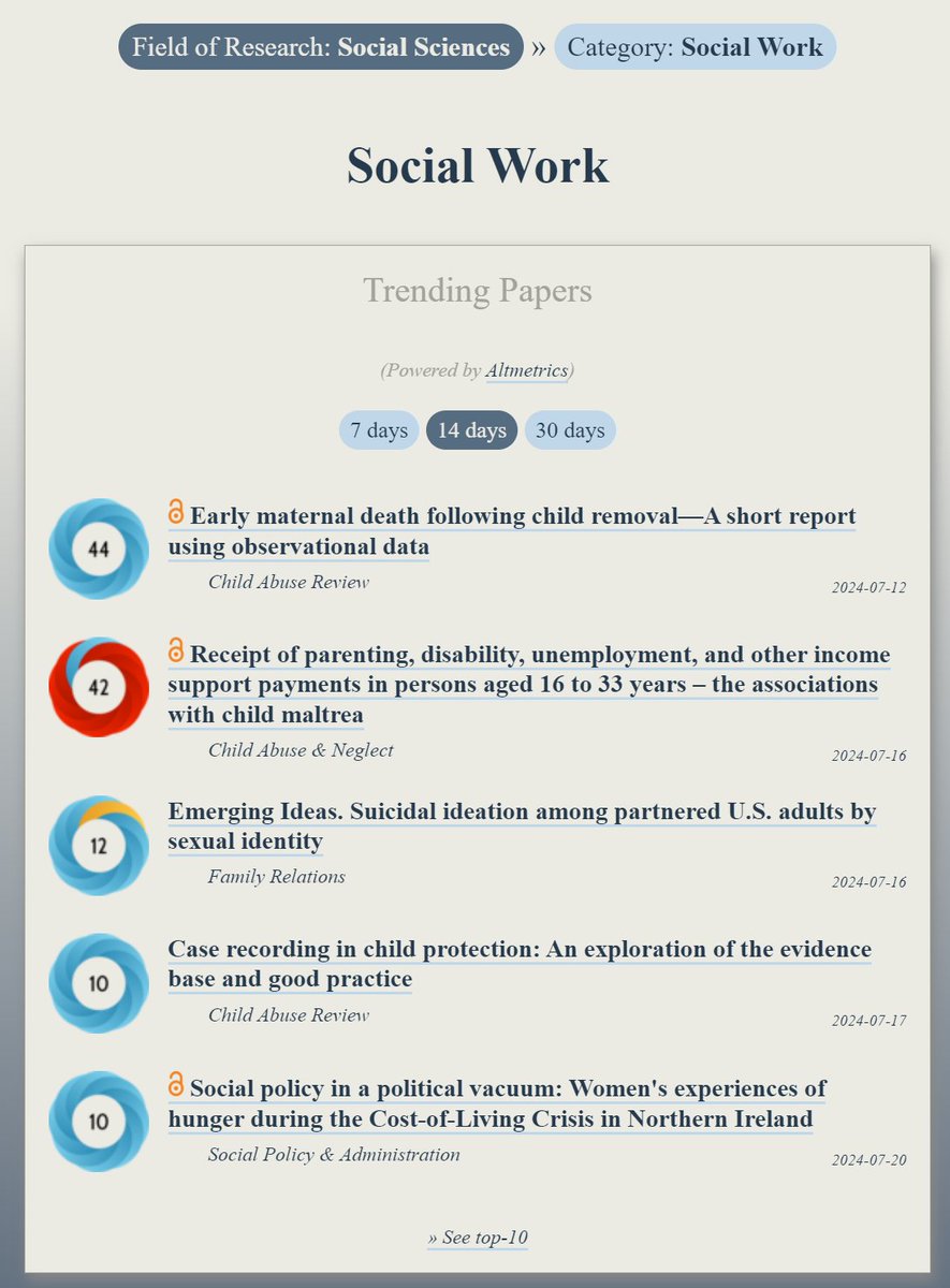 OOIR (@observeir) on Twitter photo Trending in #SocialWork:
ooir.org/index.php?fiel…
1) Early maternal death following child removal (<a href="/Child_Abuse_Rev/">Child Abuse Review</a>)
2) Income support payments & child maltreatment
3) Suicidal ideation among partnered U.S. adults by sexual identity (<a href="/FARE_NCFR/">Family Relations</a>)
4a) Case recording in child Trending in #SocialWork:
ooir.org/index.php?fiel…
1) Early maternal death following child removal (<a href="/Child_Abuse_Rev/">Child Abuse Review</a>)
2) Income support payments & child maltreatment
3) Suicidal ideation among partnered U.S. adults by sexual identity (<a href="/FARE_NCFR/">Family Relations</a>)
4a) Case recording in child