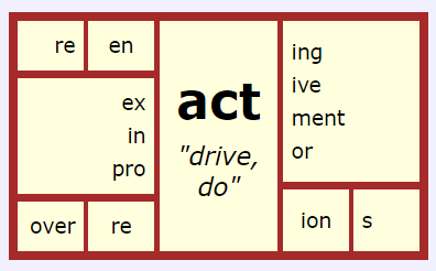 ESL_fairy's tweet photo. A word matrix can be helpful for students to visualize the parts of multisyllabic words and investigate the meaning of words that have similar roots. Use the Mini Matrix website online to generate a word matrix for free. https://t.co/VpVzhWX0ro⦠#OntEd https://t.co/72mHSI0mgV