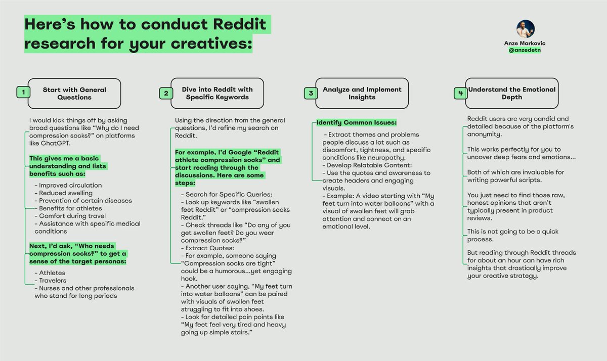 Reddit is a GOLDMINE for ad creative ideas.

But 99% of marketers are mining it wrong.

Here's exactly how I use Reddit to:

- Uncover rich, raw insights
- Drastically improve our creative strategy
- Boost engagement and conversions on ads