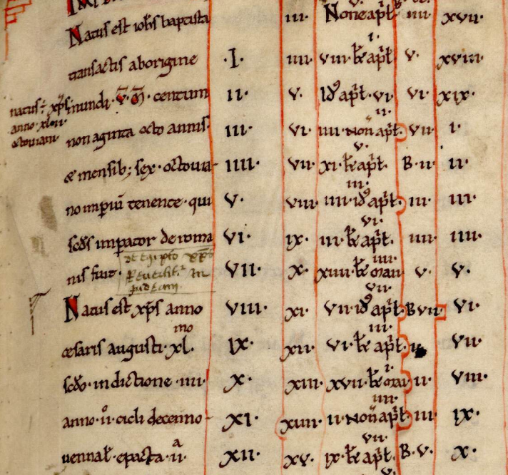 biblissima's tweet photo. 🔎Projet exploratoire lauréat en 2024 « Anni Normanni – Édition numérique des textes annalistiques normands médiévaux » réalisera une édition numérique en XML-TEI des textes annalistiques produits dans la Normandie médiévale, pour commencer !
👉https://t.co/jJ6HCOvCmG
@umr_craham https://t.co/uEyUFMdKkI