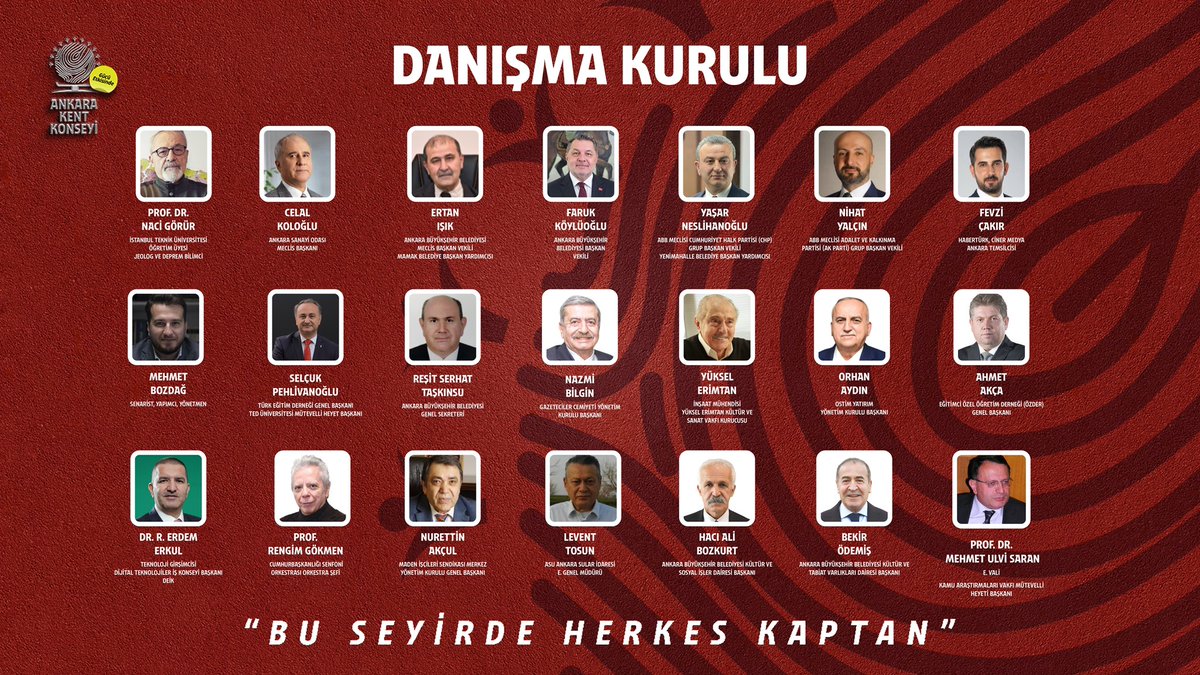 Kent adanmışlığı ve Ortak Akıl buluşmasıyla katılımcılık rekoru kırılan #AnkaraKentKonseyi Genel Kurulunda, kentin tüm renklerinin buluştuğu yeni dönem DANIŞMA KURULU da,2446 oyla seçildi.
Cumhuriyetin 100 yıllık Başkenti #Ankara'nın geleceğine katkı koyan KURULU'muzu kutluyoruz.