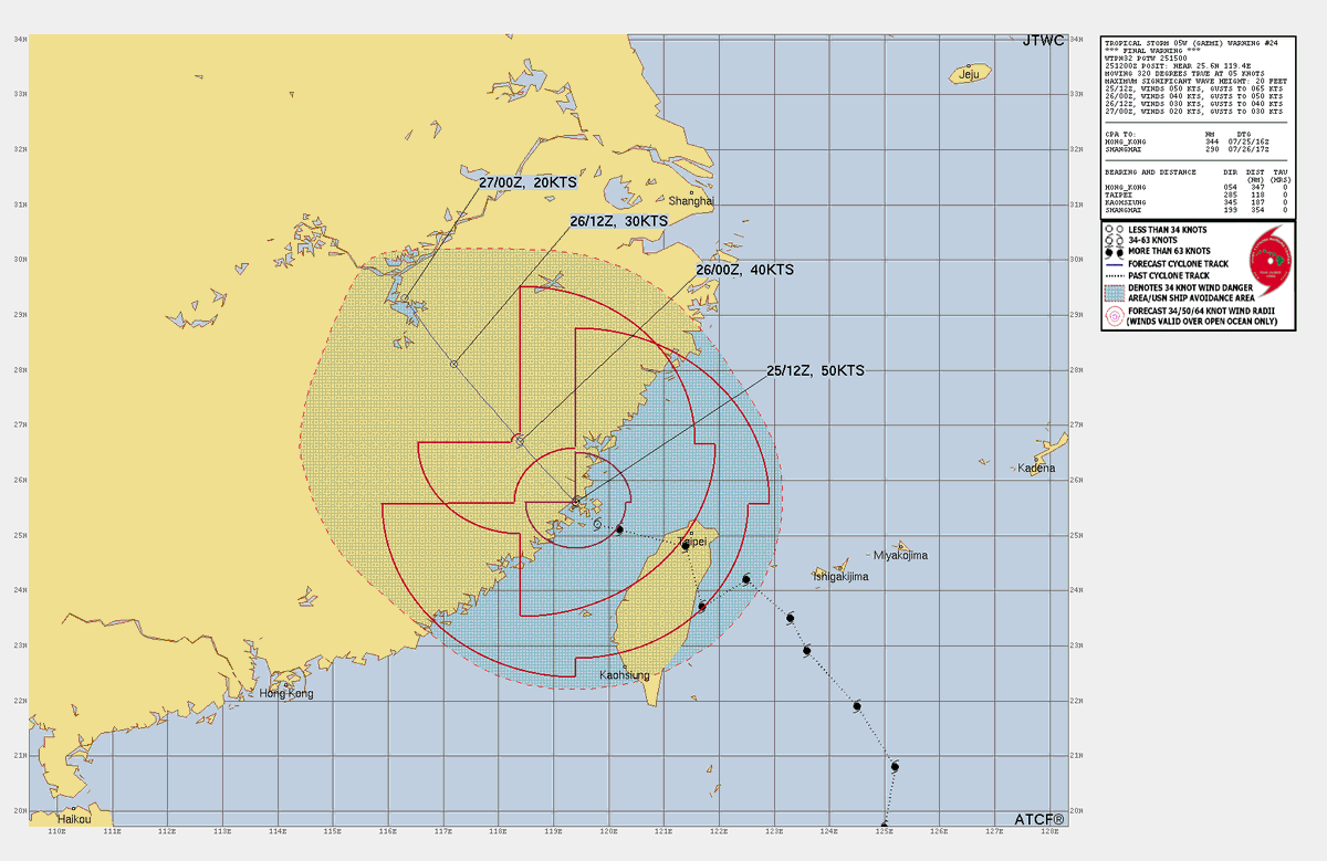 LimWeather's tweet photo. #Gaemi after #Fuzhou,#Fujian,#China landfall now down to 60mph #TropicalStorm!
interests there should watch out for life threatening #flooding rains and #mudslides esp in #Jiangxi,#Hubei,#Anhui
#Wxtwitter #Tropicalstorm #Wxx #Tropicswx #台風3号 #typhoon #CarinaPH #TyphoonGaemi https://t.co/4QqznOjvOn