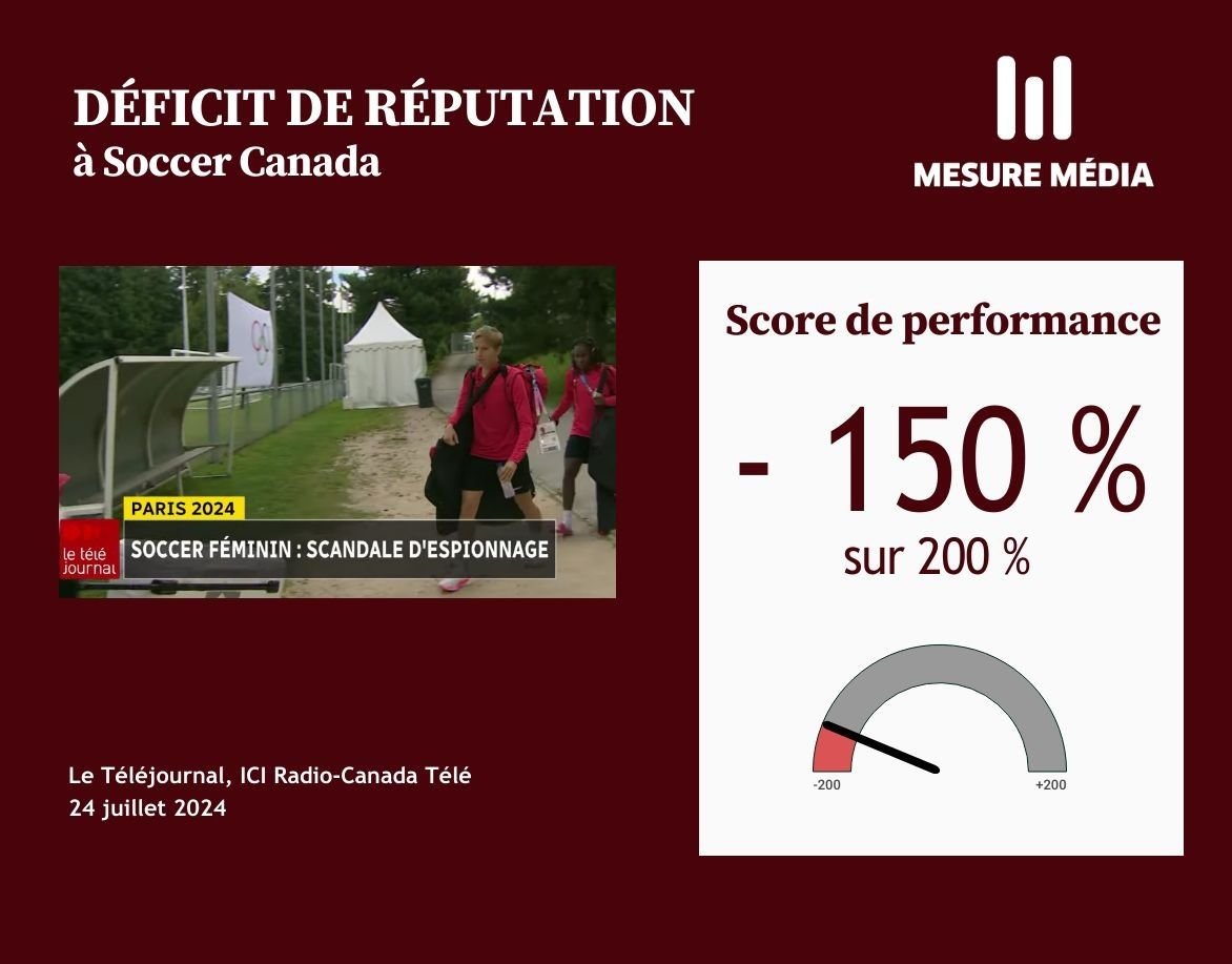 Espionner une équipe adverse, en préparation des JO de Paris, avec un drone… Quel manque de jugement ! La police est intervenue. Les pressions sur l’entraineuse-chef de l’équipe, Bev Priestman, se multiplient.⚽️⚽️