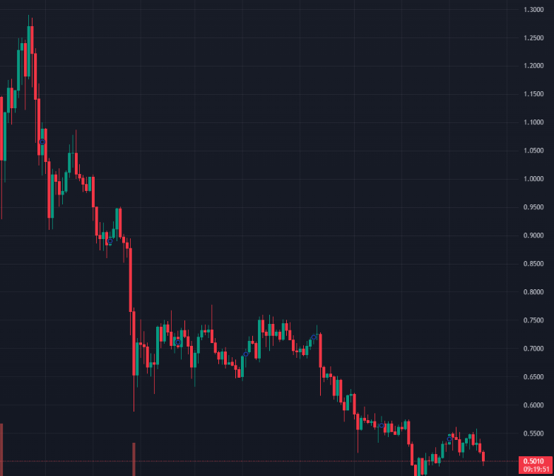 CryptoStewiee's tweet photo. $MATIC at 0.5 is a crime. Just think about the amount of projects that are on the Polygon Network.
#matic #Polygon #PolygonNFTs #polygonchart #PolygonNFT #PolygonCommunity https://t.co/PiK7KGxnXP