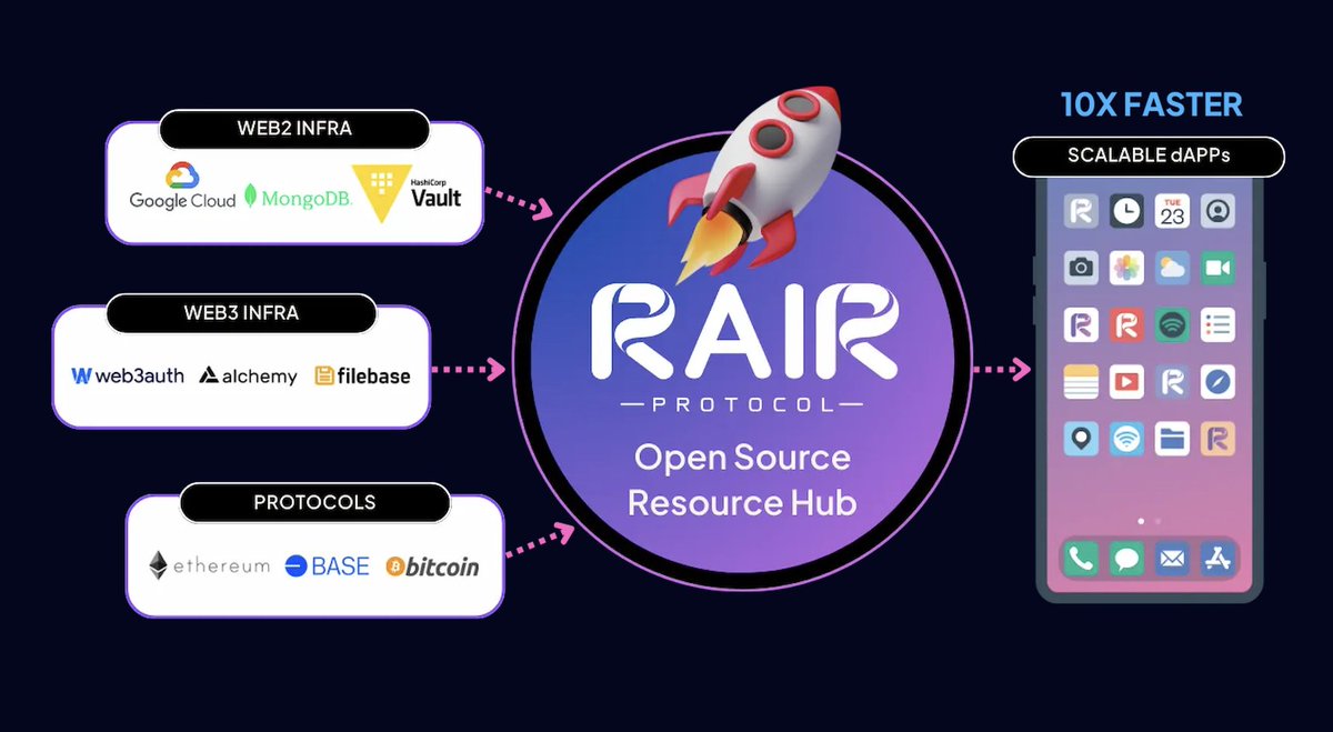 rairprotocol tweet picture