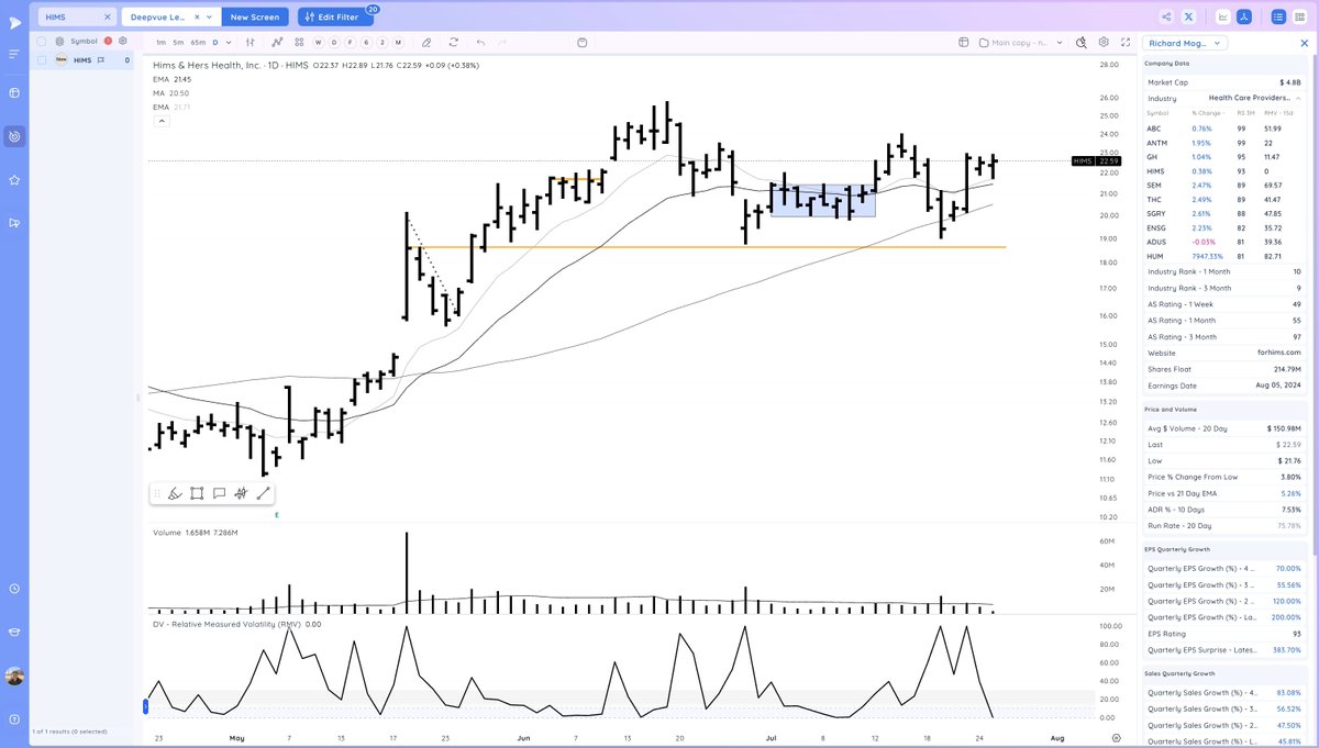 $HIMS tightening