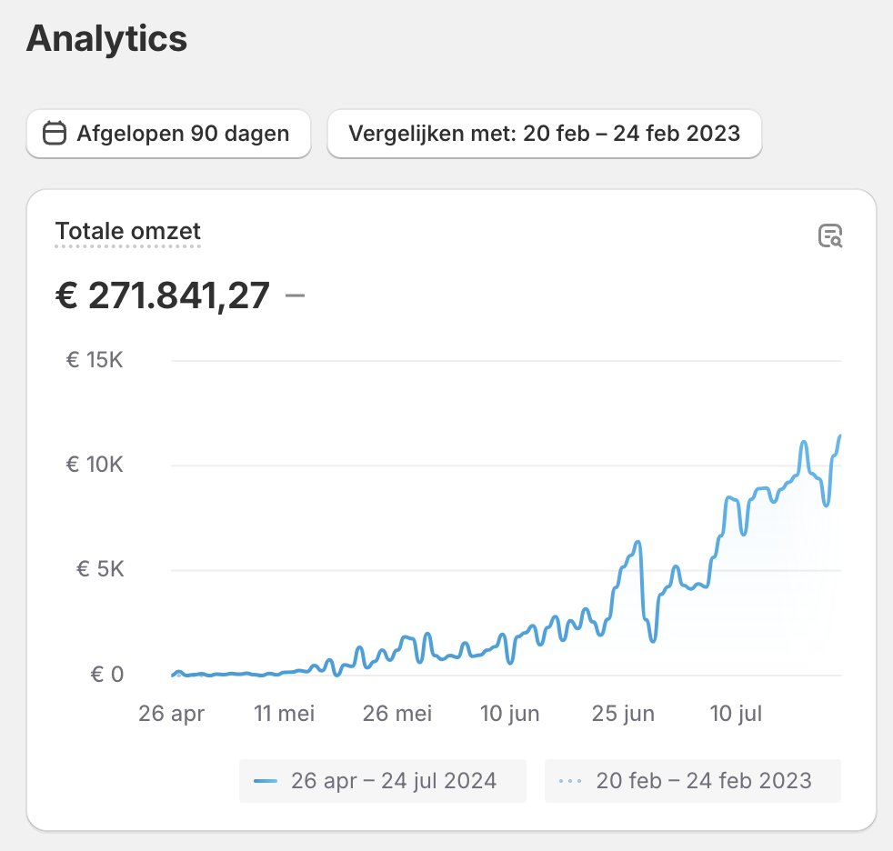 Henk | Google E-commcerce Agency 🚀 tweet media
