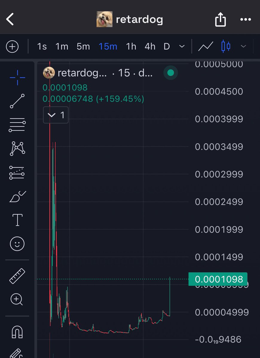 BtcPuppet's tweet photo. Never fade me again #RetarDog🐕🤡 $100K done, $1M next ✅ https://t.co/aAPbSJDcxh