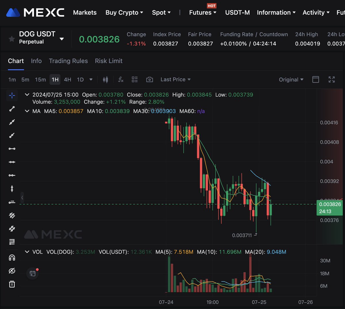 BREAKING: $DOG just received a perp listing on <a href="/MEXC_Official/">MEXC</a> the 11th largest CEX in the world!