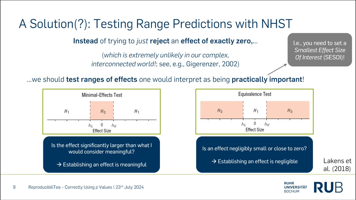 Raphael Merz (@raphaelmerz) on Twitter photo Great session last Tuesday, and another reason why you should consider adding minimal-effects/equivalence tests in your analysis plan!
Slides/summary of <a href="/lakens/">Daniël Lakens</a>'s paper now available: osf.io/feq3j. Great session last Tuesday, and another reason why you should consider adding minimal-effects/equivalence tests in your analysis plan!
Slides/summary of <a href="/lakens/">Daniël Lakens</a>'s paper now available: osf.io/feq3j.