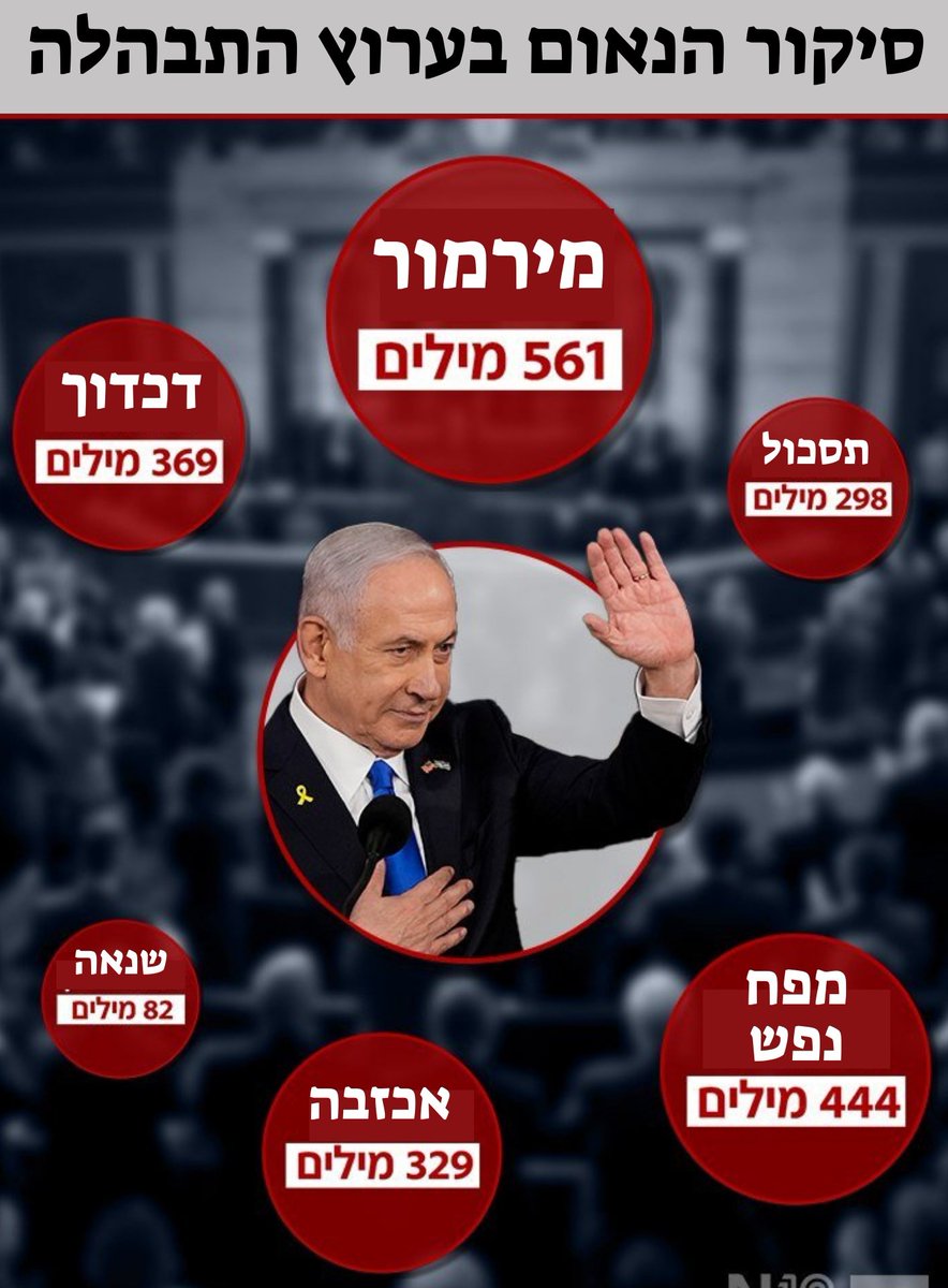 itzikzr's tweet image. סידרתי לכם, דפקטים