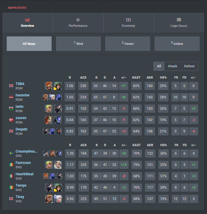 1-2 vs <a href="/sweetNsour_Val/">sweetNsour</a> 
they are gooder players today