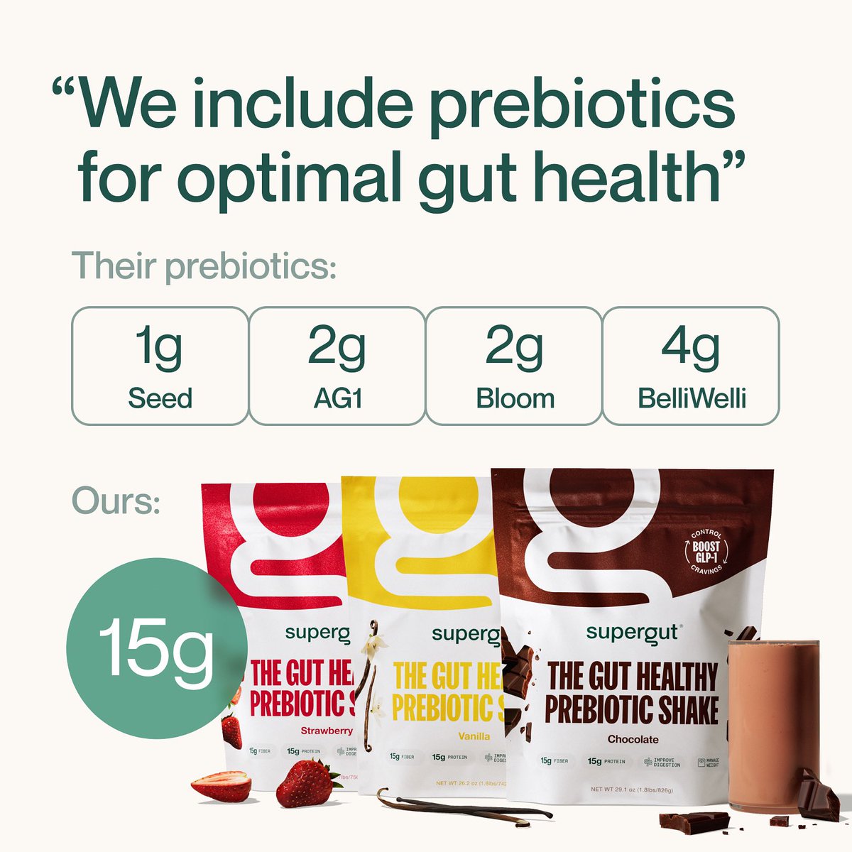 Reminder, you need at least 25-30 grams of prebiotic fiber per day for a healthy gut microbiome. Supergut delivers half in one fell scoop. Others? Not so much 🤷‍♂️

#supergut #prebiotics #glp1 #prebioticfiber #seed #ag1 #bloom #belliwelli #notlikeus