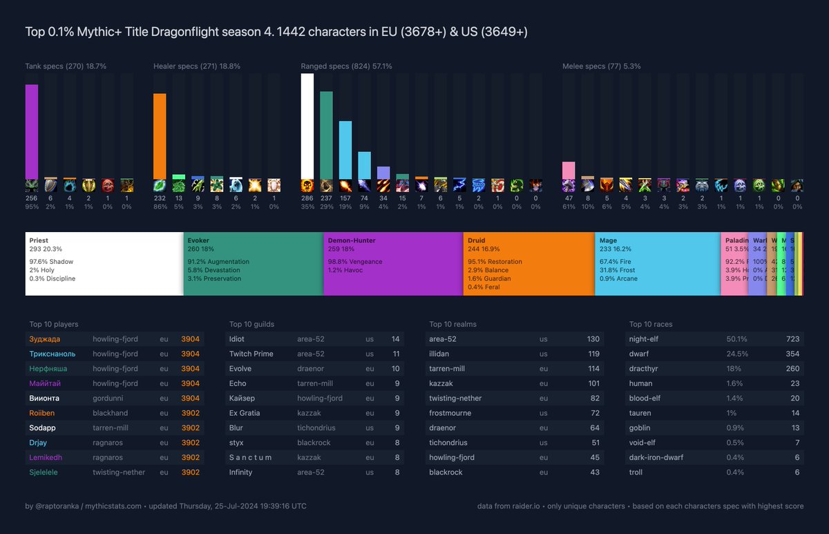 RaptorAnka tweet media