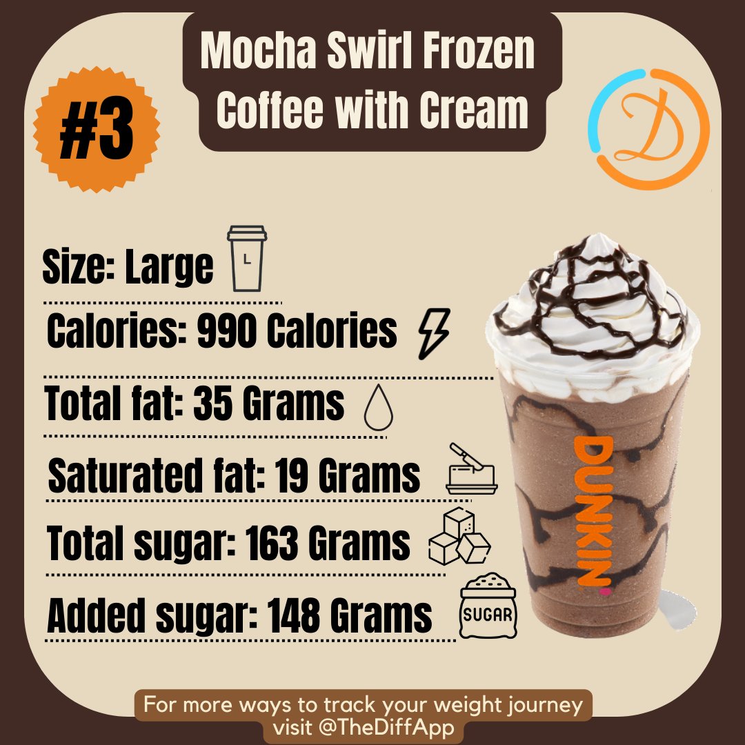TheDiffApp's tweet image. 🚨 Watch Out! 🚨 These Dunkin&apos; drinks may taste delicious, but their calorie count can add up fast! 😱☕️
Swipe left to see the top high-calorie culprits @TheDiffApp #TheDiffApp #CalorieCount #HealthyChoices #WellnessJourney #StayHealthy #MindfulEating bit.ly/DunkinDrinks