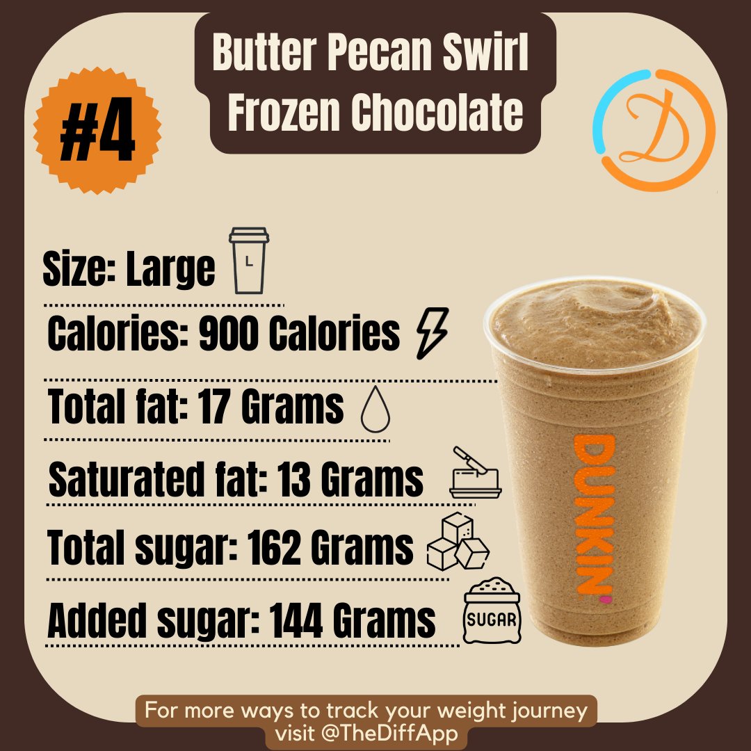 TheDiffApp's tweet image. 🚨 Watch Out! 🚨 These Dunkin&apos; drinks may taste delicious, but their calorie count can add up fast! 😱☕️
Swipe left to see the top high-calorie culprits @TheDiffApp #TheDiffApp #CalorieCount #HealthyChoices #WellnessJourney #StayHealthy #MindfulEating bit.ly/DunkinDrinks