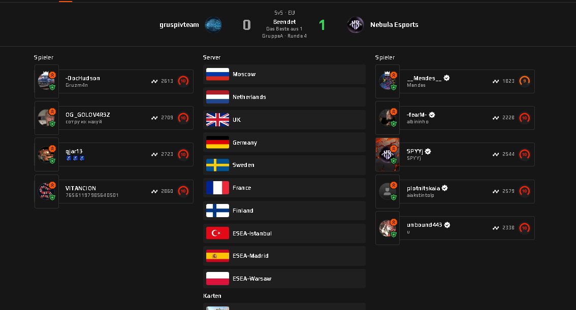 CSPortugues's tweet photo. .@AtomicGLHF e @NebulaEsportspt venceram hoje os seus jogos na ESEA Intermediate e ficam ambas 2-2 na divisão. https://t.co/QJIJ5r1I9D