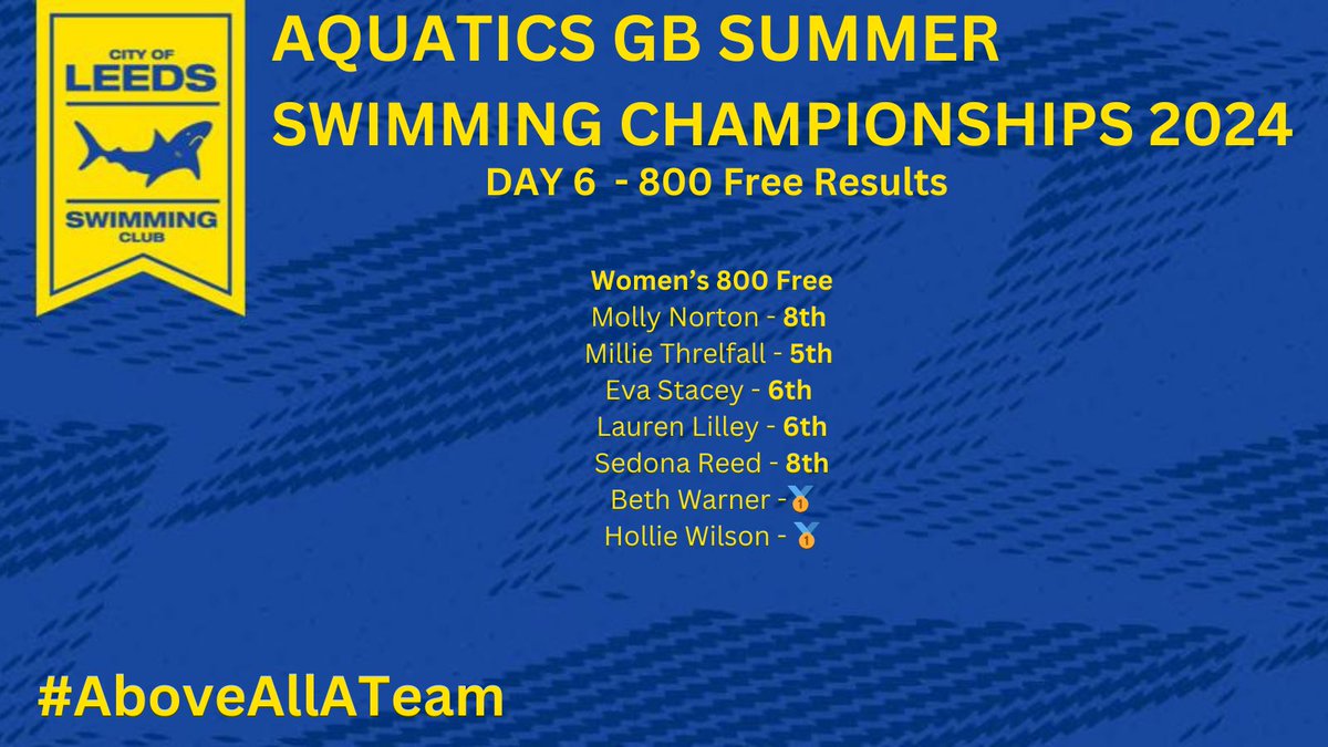 Fantastic night at the pool for our Leeds swimmers <a href="/Aquatics_GB/">Aquatics GB</a> Summer Champs. 

Great efforts from all those racing this evening! 

#AboveAllATeam 
#LeedsCityCouncilSTS
#SEPerformanceCentre🏴󠁧󠁢󠁥󠁮󠁧󠁿
#LEEDS🟡🔵