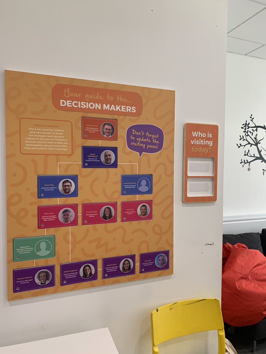 New to our MAGIC #CiCC room… our YP can now just point to the decision maker they need! #participation <a href="/chris2ring/">Chris Ring</a> <a href="/Tony__Joyce/">Tony Joyce</a> <a href="/JTew1/">Jonathan Tew</a> <a href="/vickster32/">Vickster is not 32</a> <a href="/nlcbf/">nlcbf</a> @Become1992 <a href="/ChildrensComm/">Children's Commissioner for England</a> <a href="/CaretoDance2/">Care to Dance C.I.C.</a>