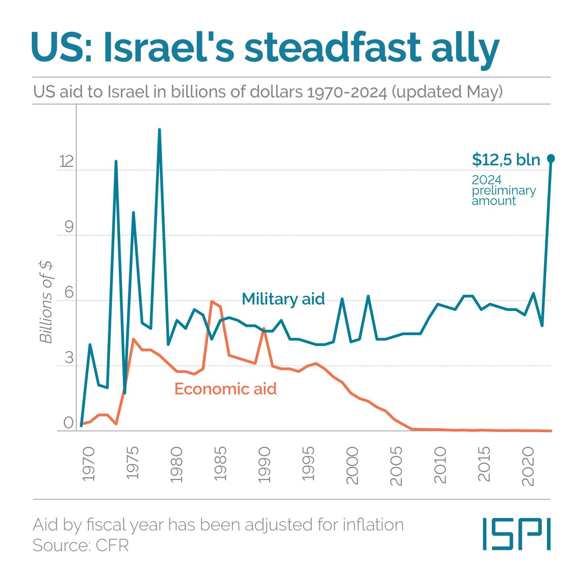 Benjamin #Netanyahu is visiting the #US in an attempt to bolster ties with #Israel’s closest ally. While the PM is still harshly criticised both domestically and internationally, what are the implications of his trip to #Washington?

#MEDThisWeek → ispionline.it/en/publication…