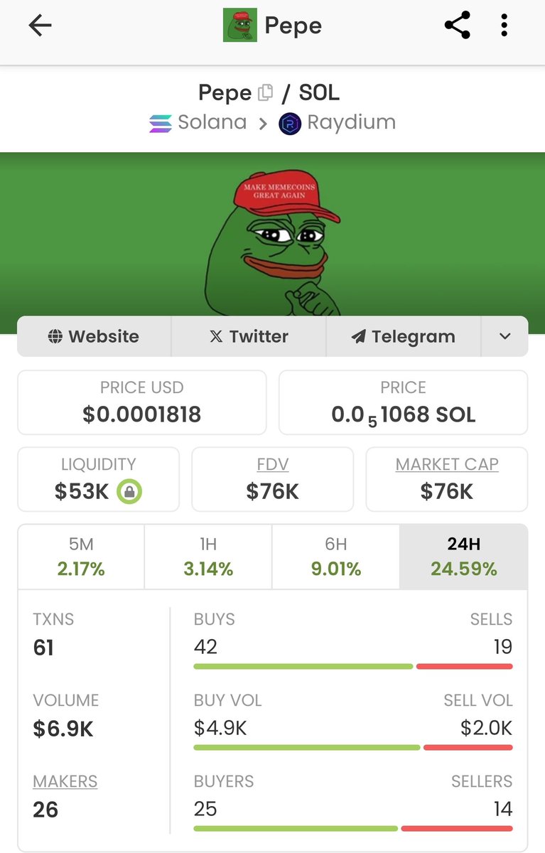 JonJon2023's tweet photo. They removed the hat on #PEPEeth for w.e reason.
Here, on @solana? #HatStaysOn
The beast is waking up! 🐸👒
Ca:
AGYdbNJEfNZT3k6vKEucVGLCaKWoQyAHcKBBL7dLq11b https://t.co/fQL7lJAIdj