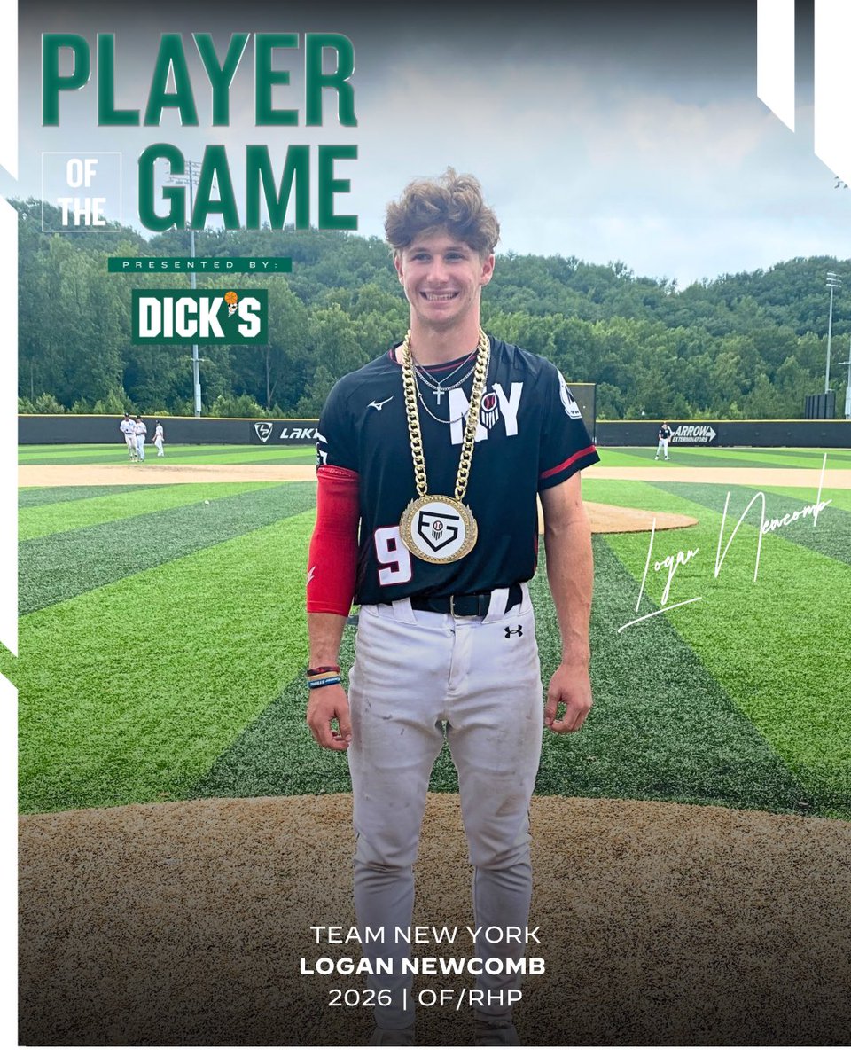 Congrats to OF/RHP Logan Newcomb (NY) the first <a href="/DICKS/">DICK'S Sporting Goods</a> Sporting Good Player of the Game! #PBFG24 

Logan went 2-for-2 with a walk, triple and 2 RBI, he also tossed a scoreless inning with 2 Ks and topped out at 92 mph. 🔥