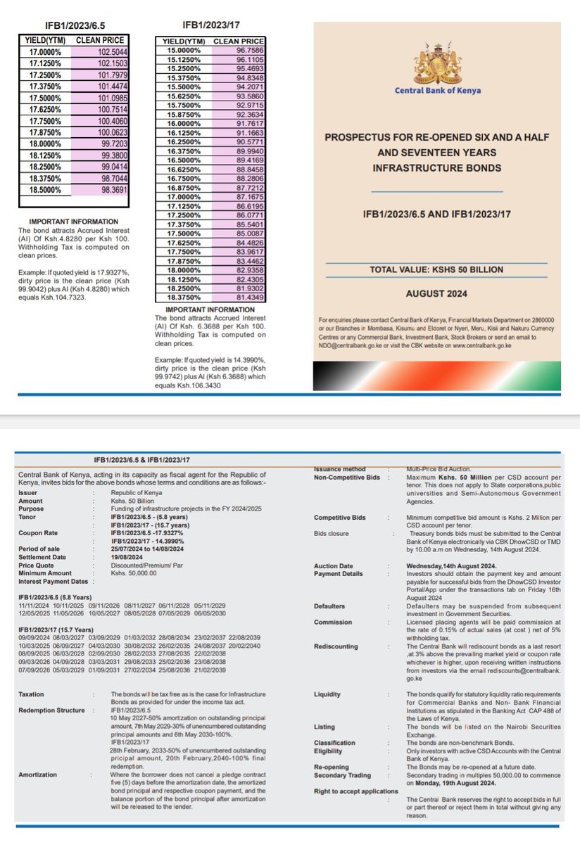 Interesting call here by GOK. 

A twin reopening of IFBs - IFB1/2023/6.5 (17.93%) &amp; IFB1/2023/17 (14.39%).

The ask is Kes 50.0 billion.